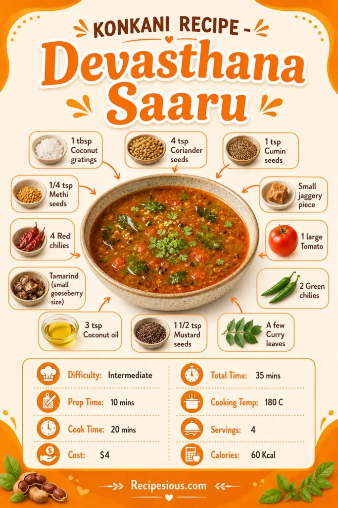 konkani recipe - devasthana saaru2